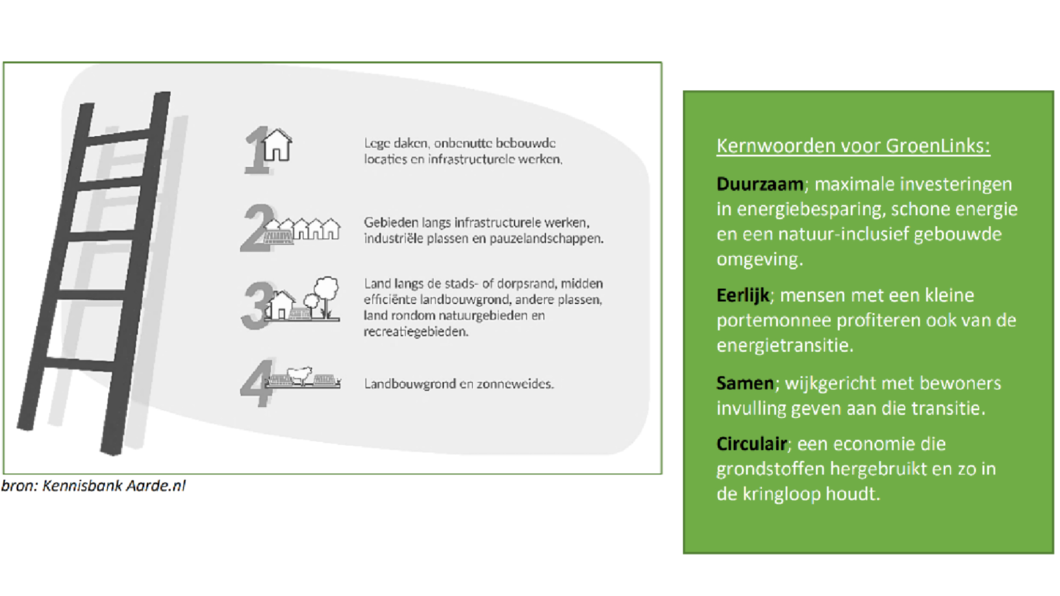 Zonnelader. Bron: Kennisbank aarde.nl