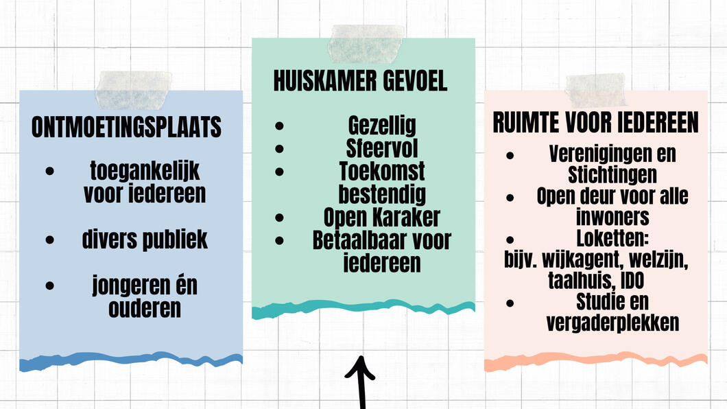 Een presentatie over het Accommodatiebeleid 3.0 in Tynaarlo