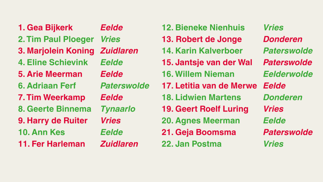 De kandidatenlijst van GroenLinks Tynaarlo voor de gemeenteraadsverkiezingen in de gemeente Tynaarlo