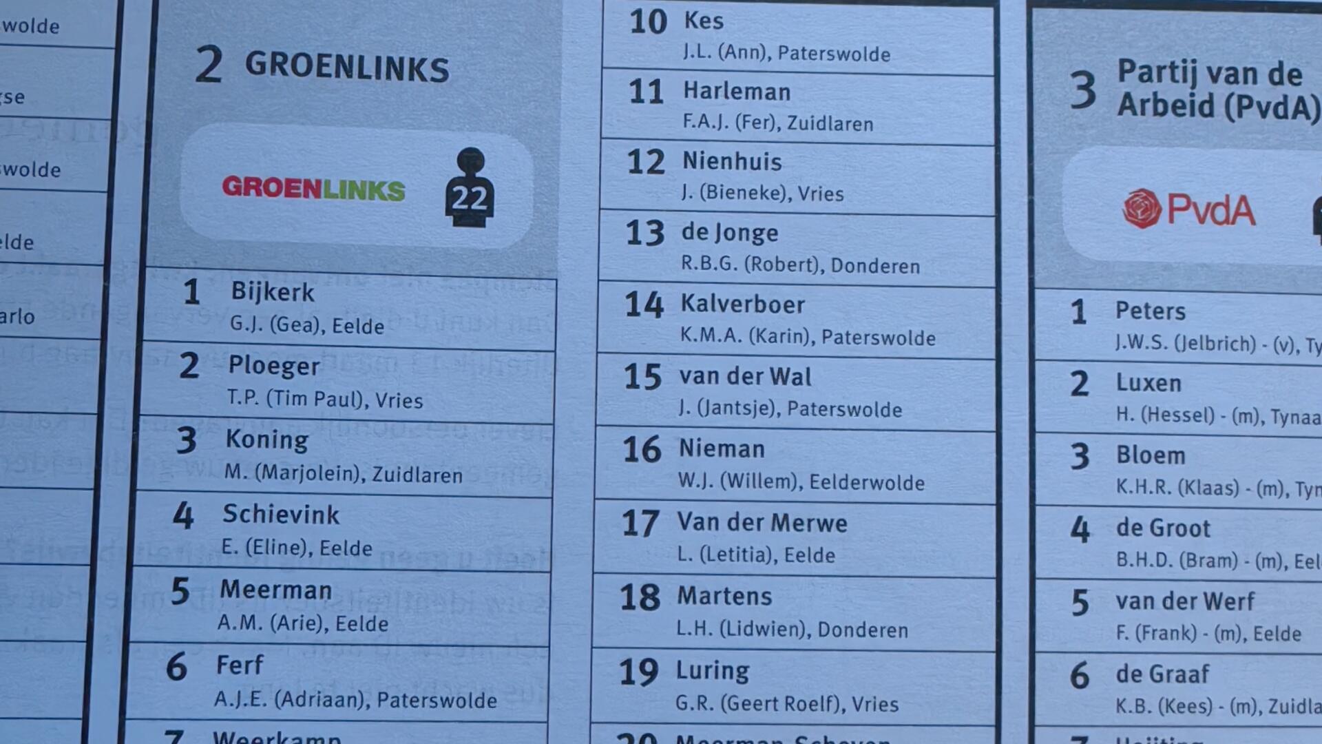 Stembiljet van de gemeente Tynaarlo